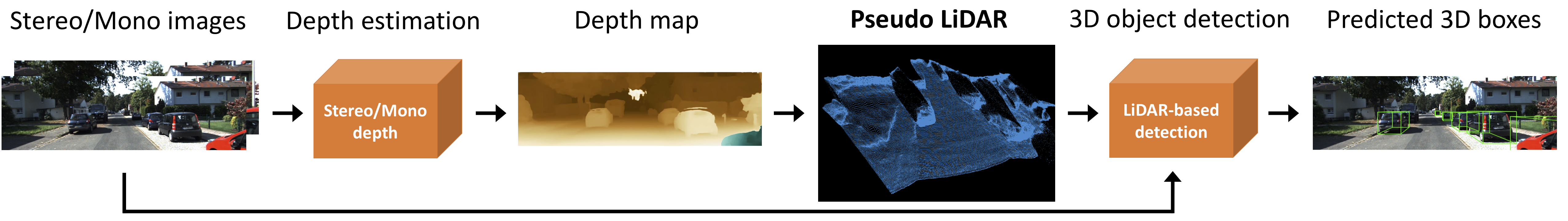 cvpr2018-pipeline.png