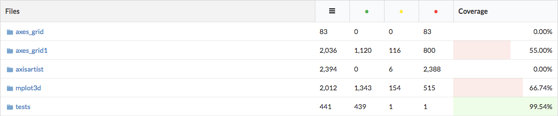 code_coverage_toolkit.png