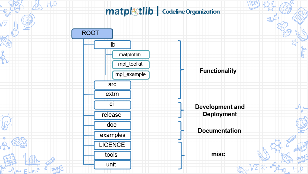 codeline_organization.png