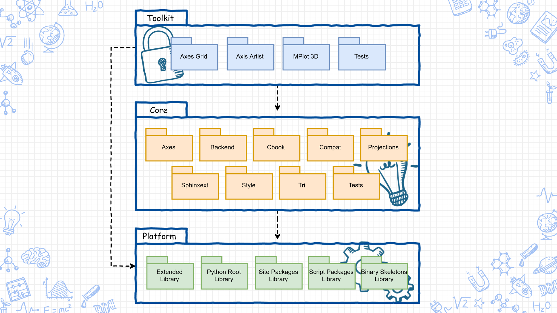 module_organization.png