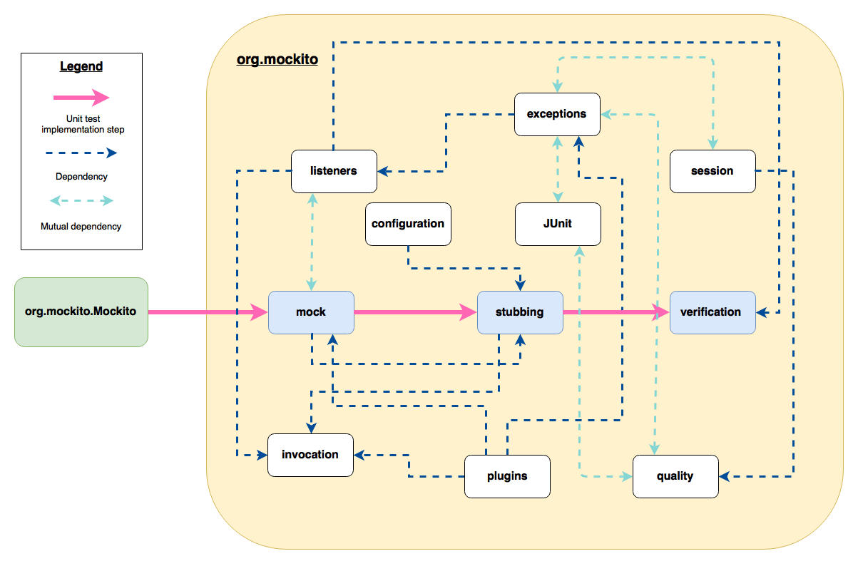 functional_model.png