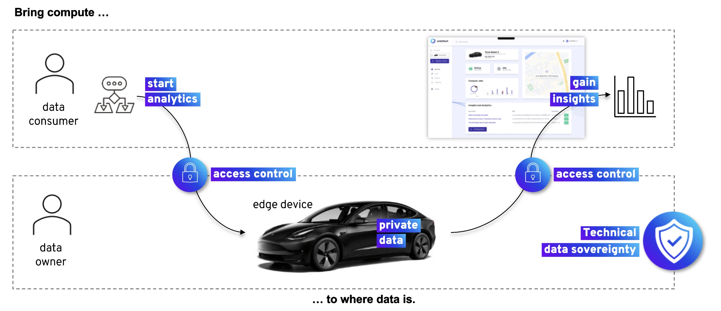 20220906_ceto_mobility_diagram.jpg