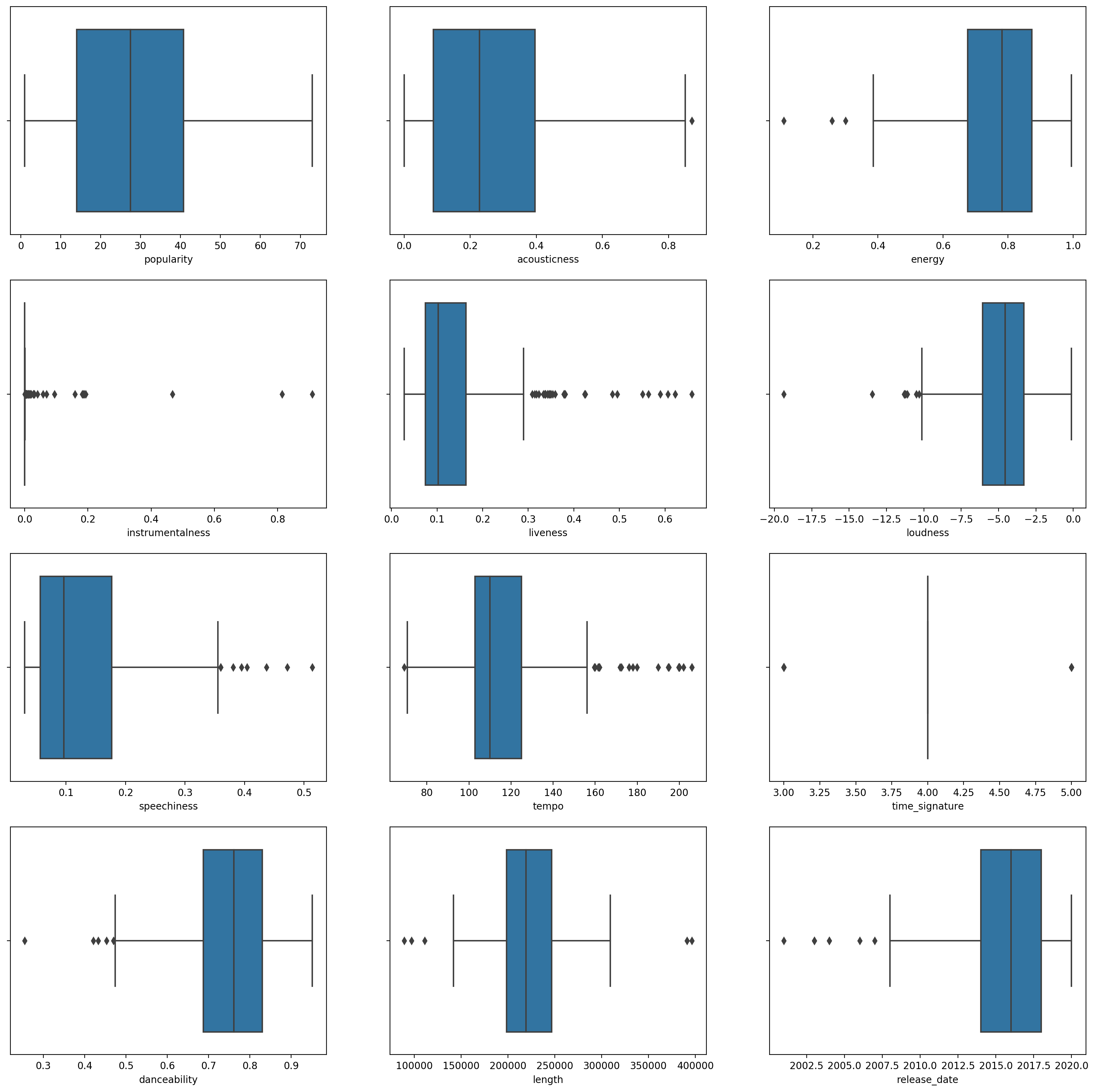 boxplots.png