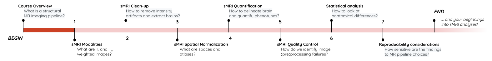 Course_flow_0.png