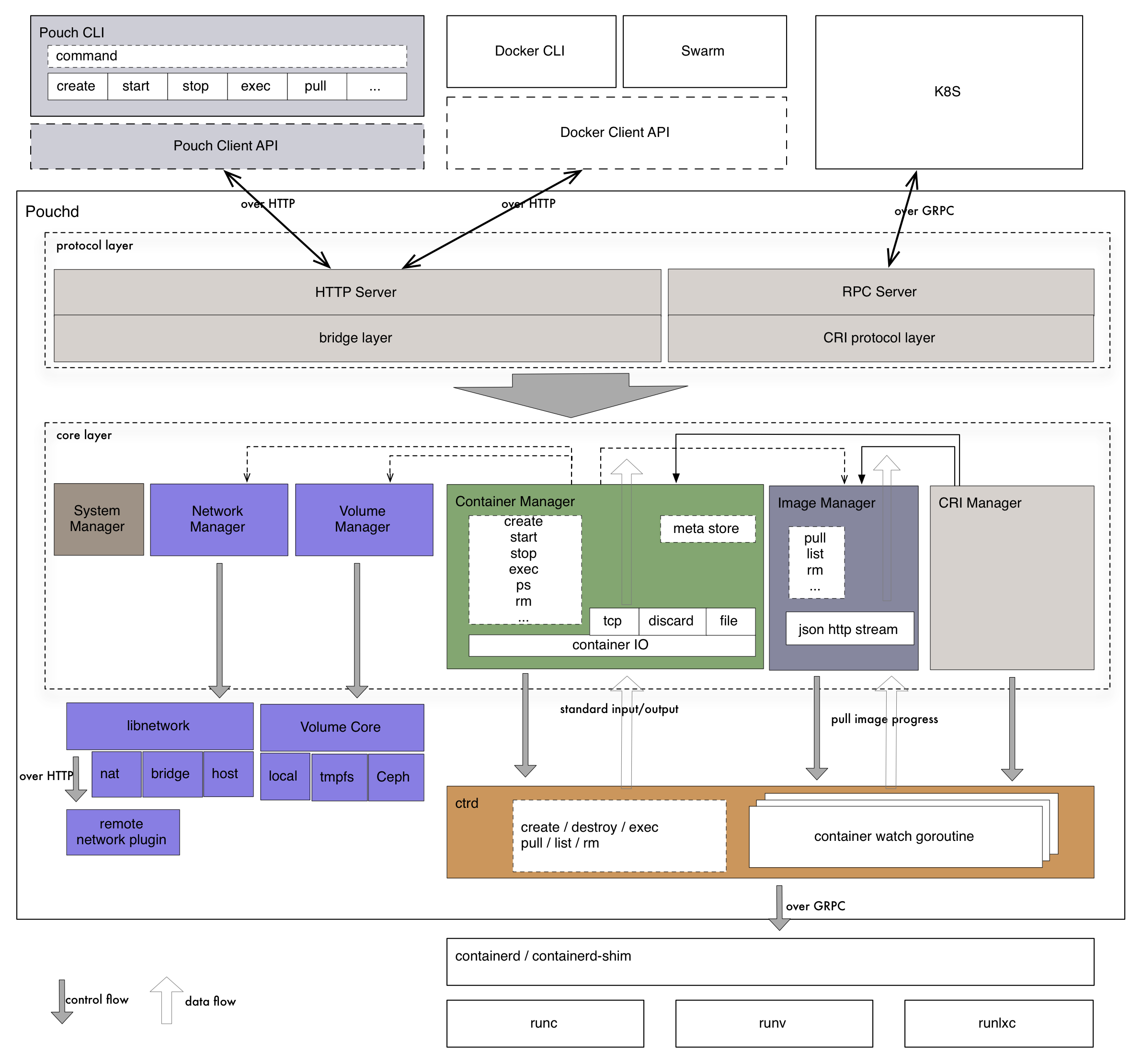 pouch_component_architecture.png