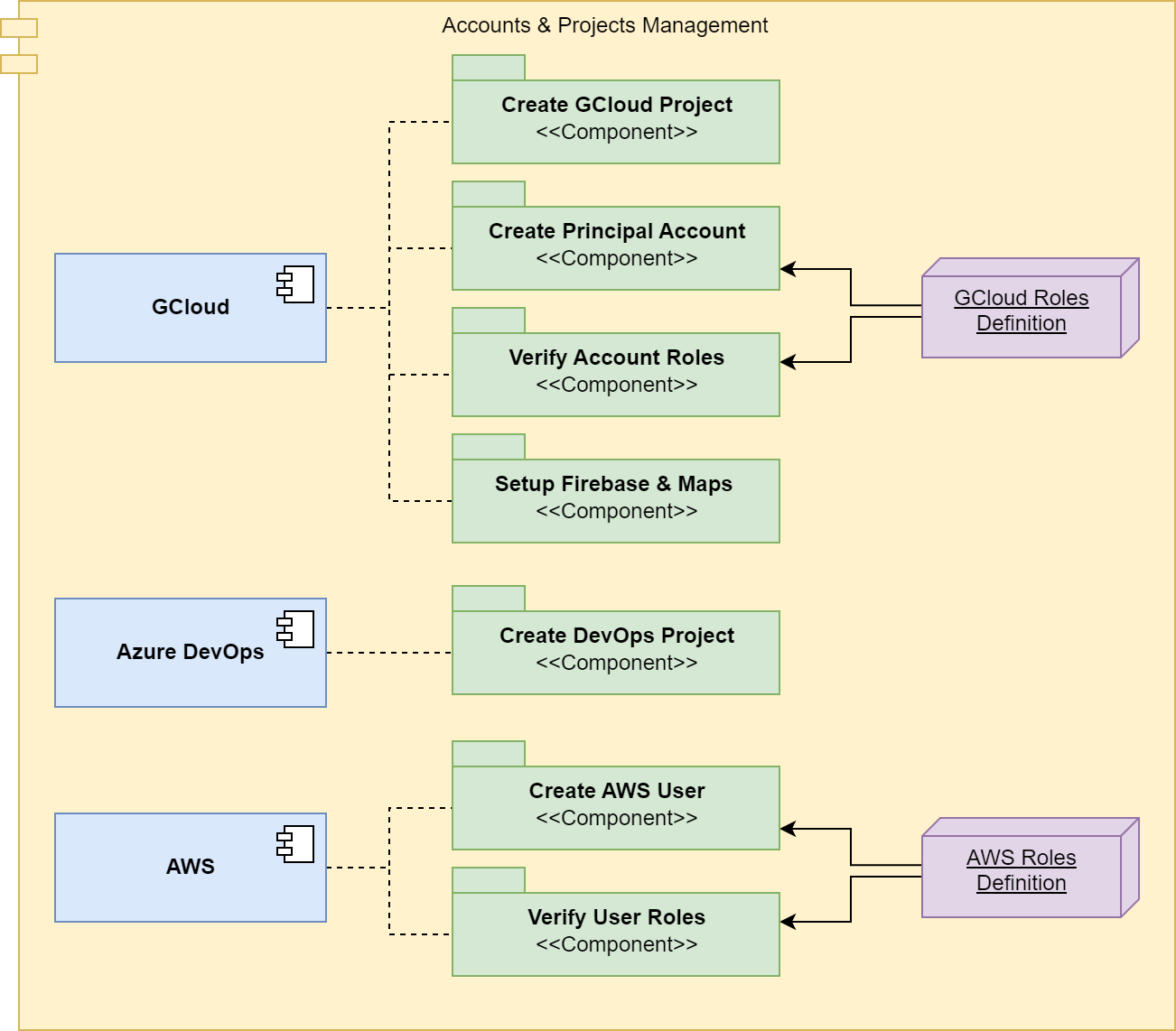 Hangar-Accounts-Projects.png