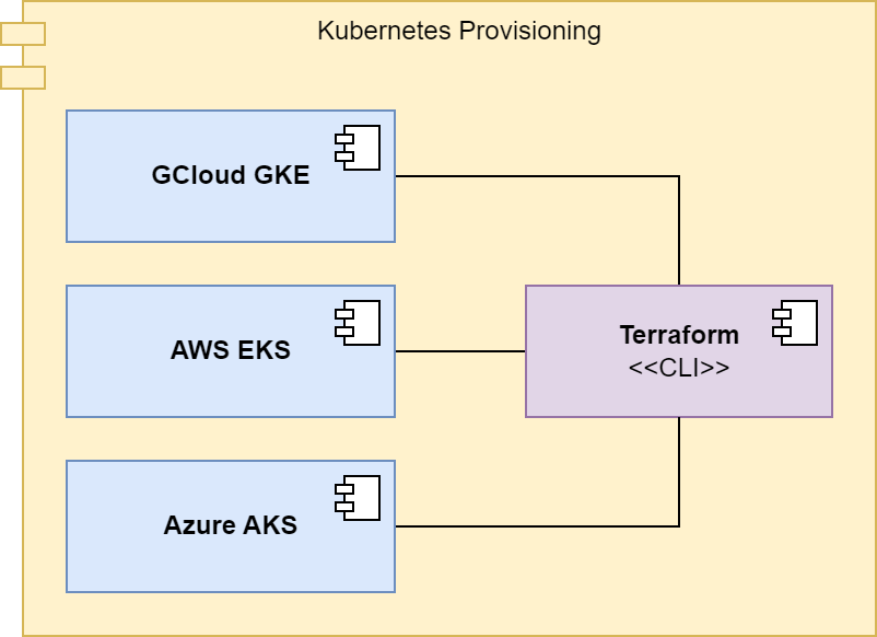 Hangar-Kubernetes.png