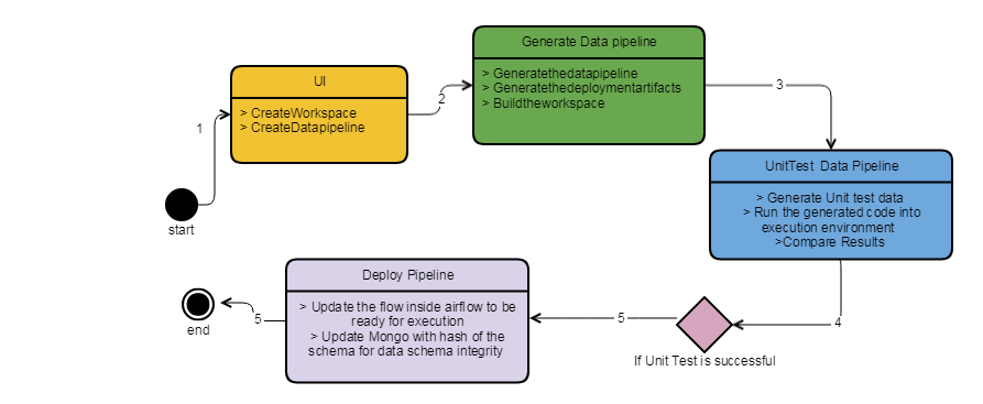 datagenerationpipeline.png