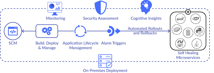 nexastack-the-ultimate-devops-platform.png