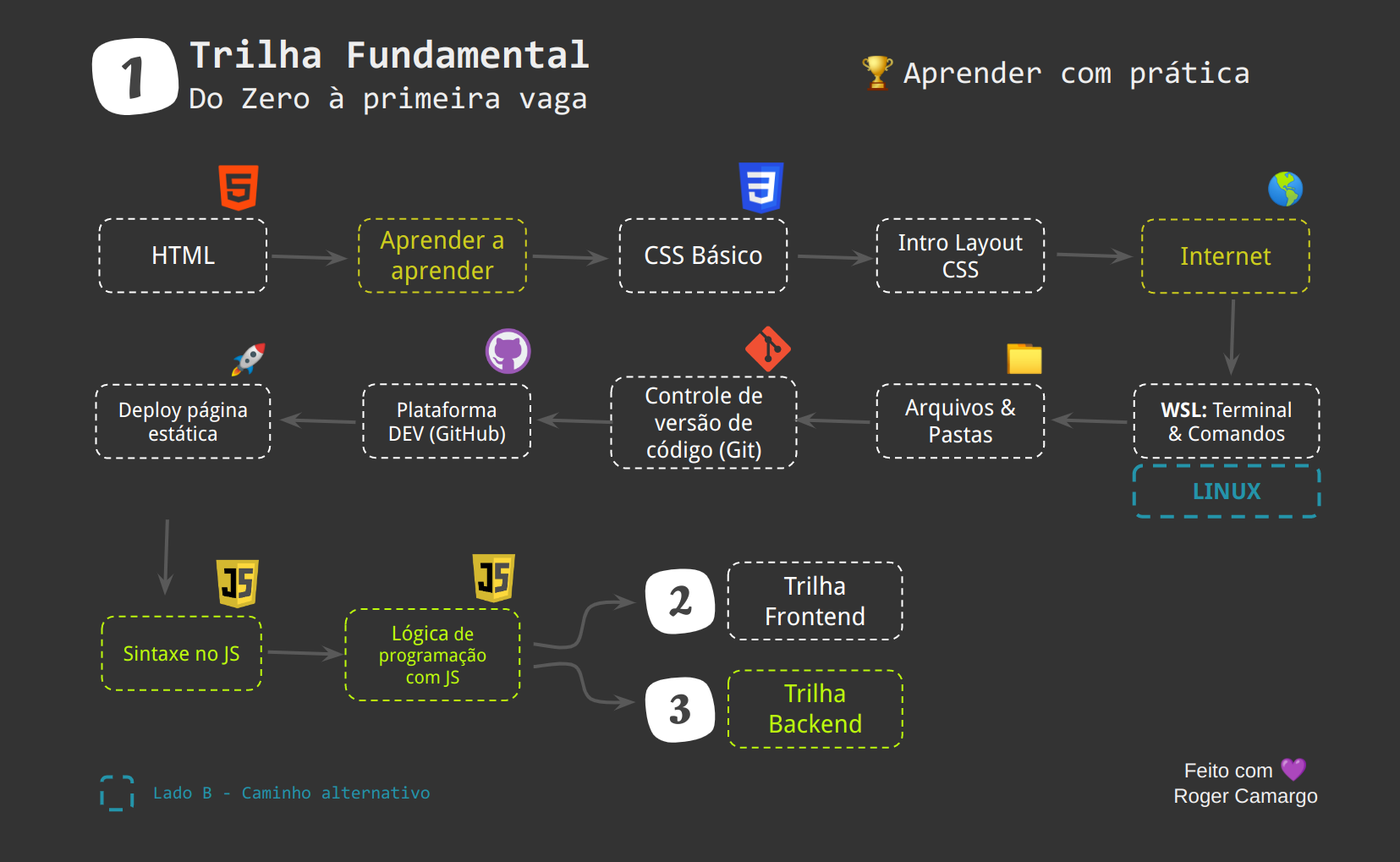 01-trilha-fundamental.png