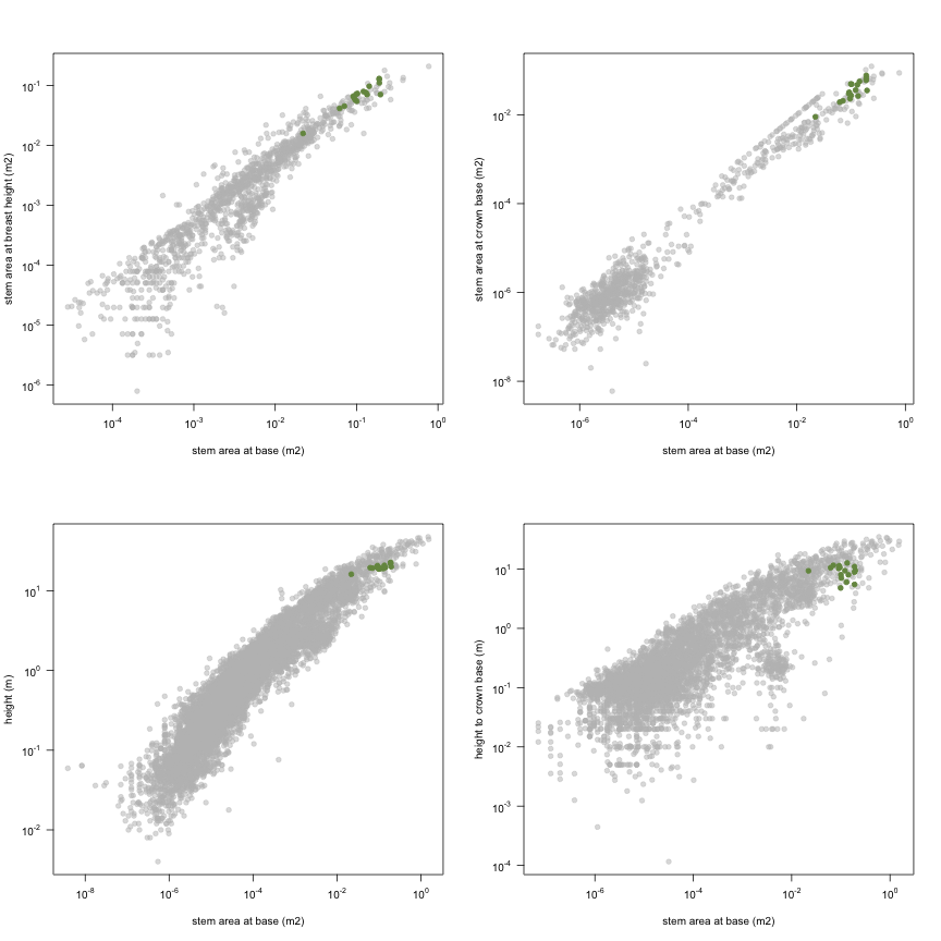 plot of chunk variable_plots