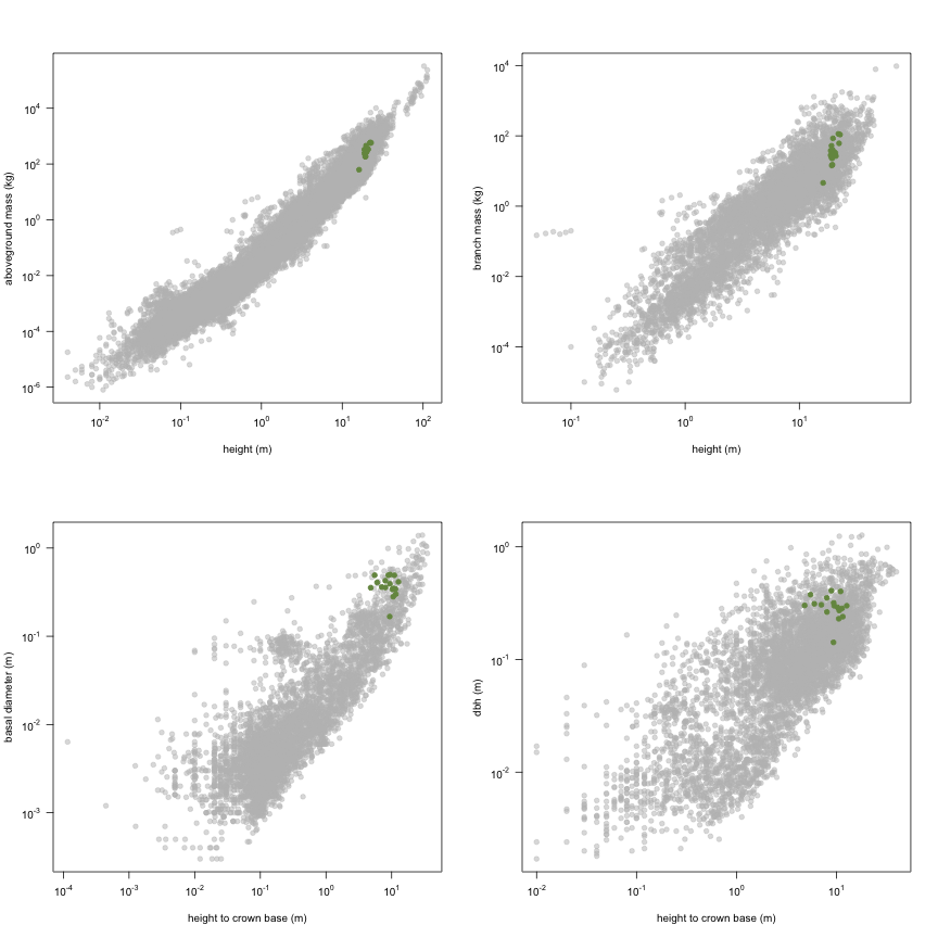 plot of chunk variable_plots