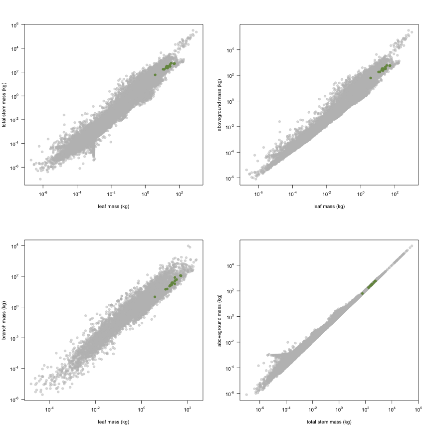 plot of chunk variable_plots