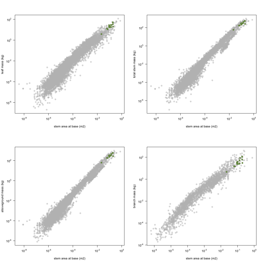 plot of chunk variable_plots