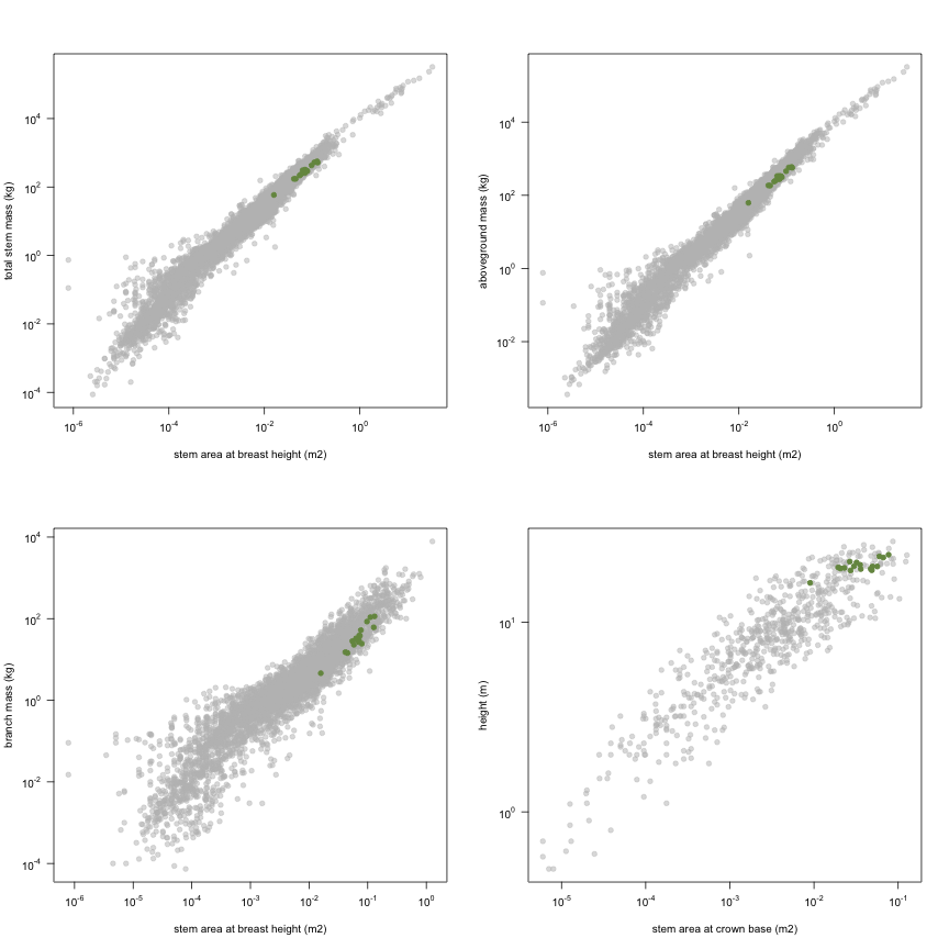 plot of chunk variable_plots