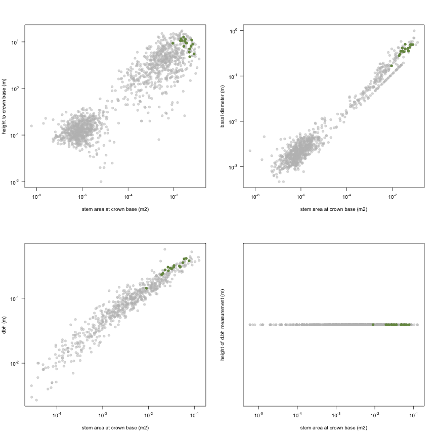 plot of chunk variable_plots