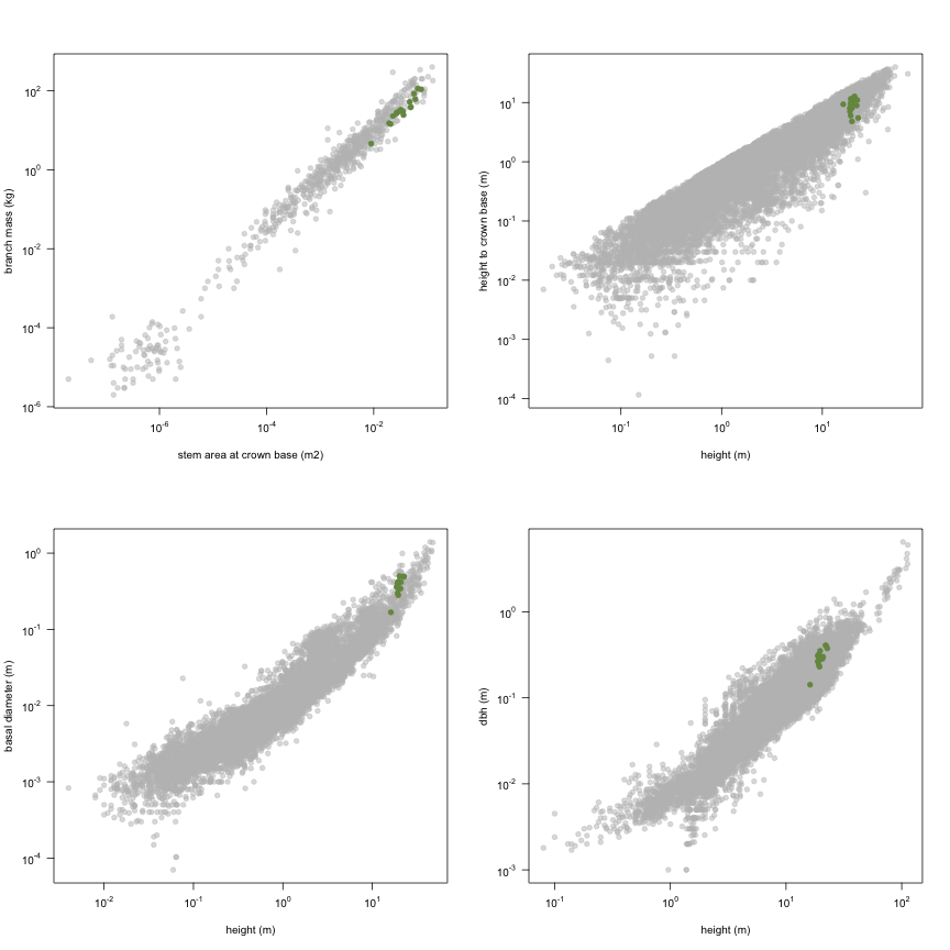 plot of chunk variable_plots