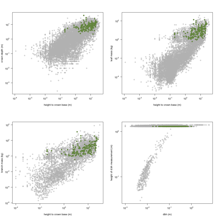 plot of chunk variable_plots