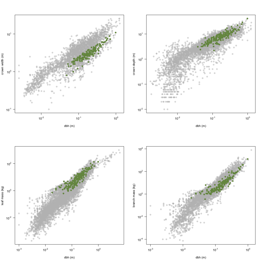 plot of chunk variable_plots