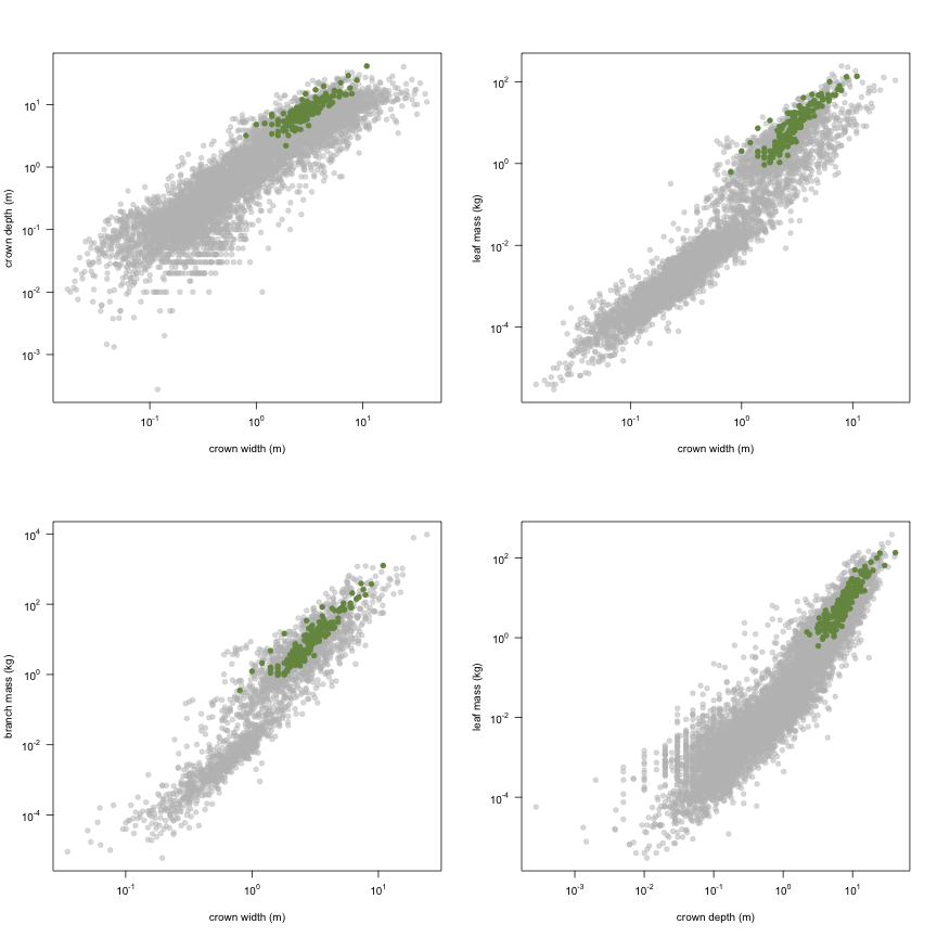 plot of chunk variable_plots