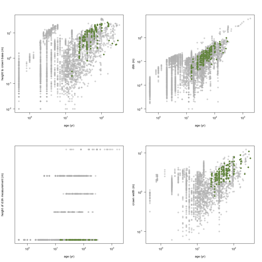 plot of chunk variable_plots