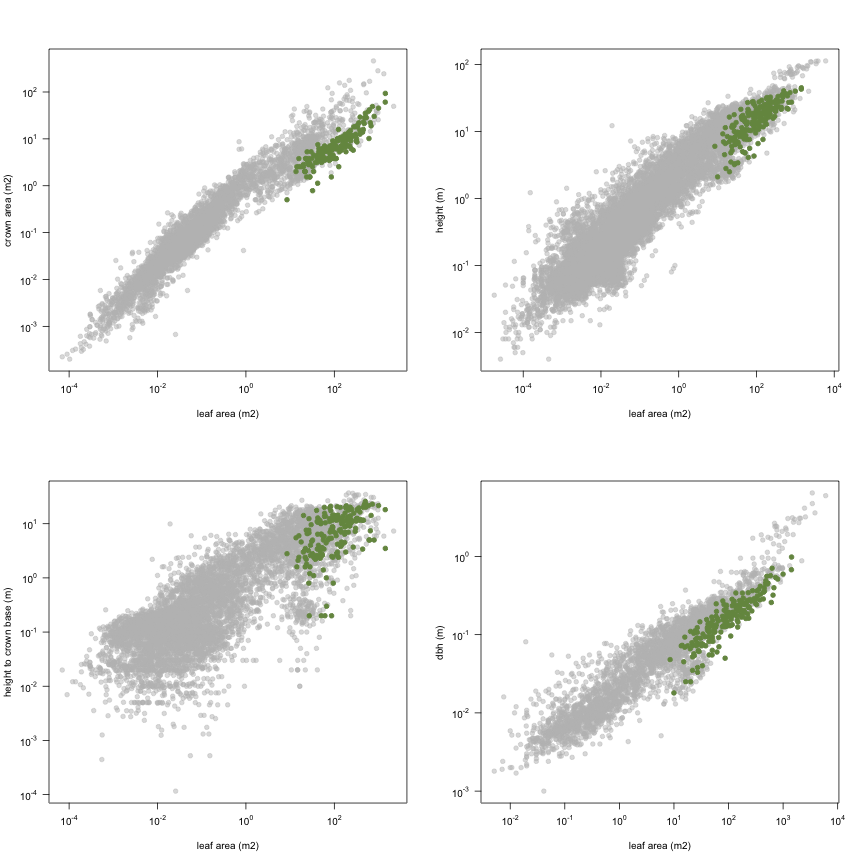 plot of chunk variable_plots