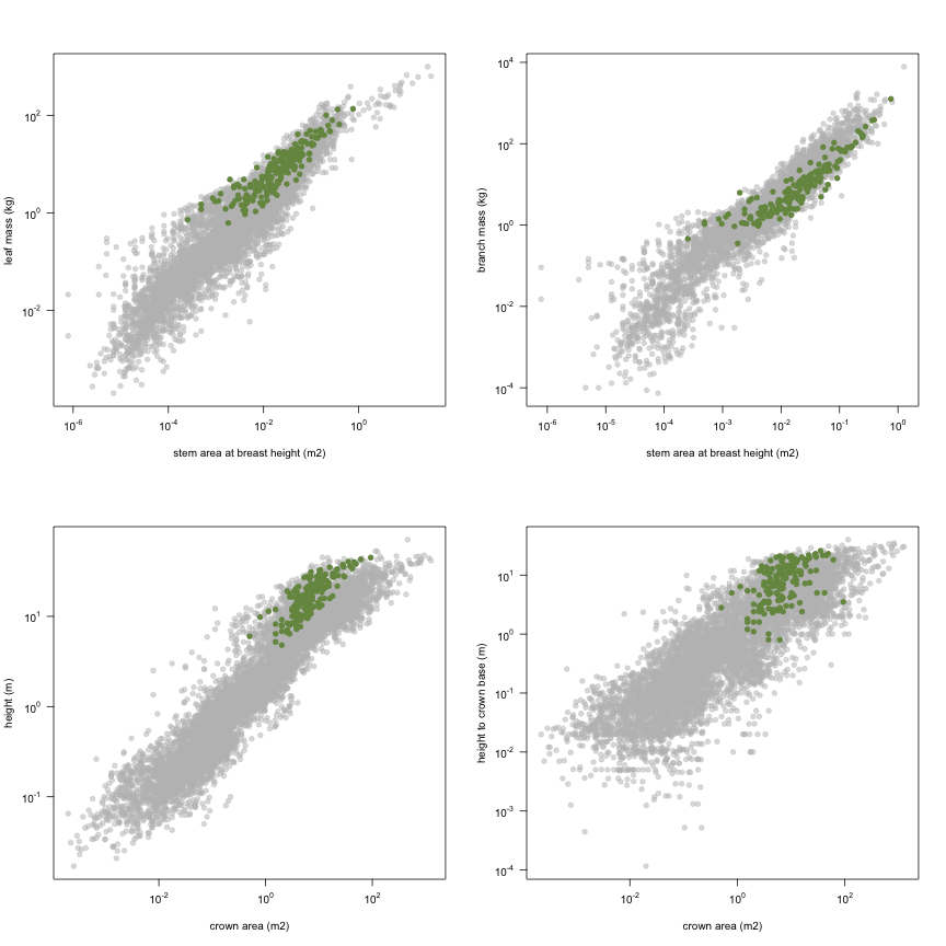 plot of chunk variable_plots