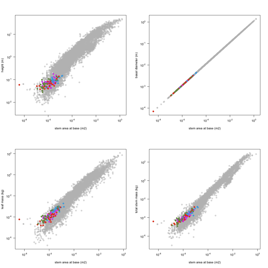 plot of chunk variable_plots