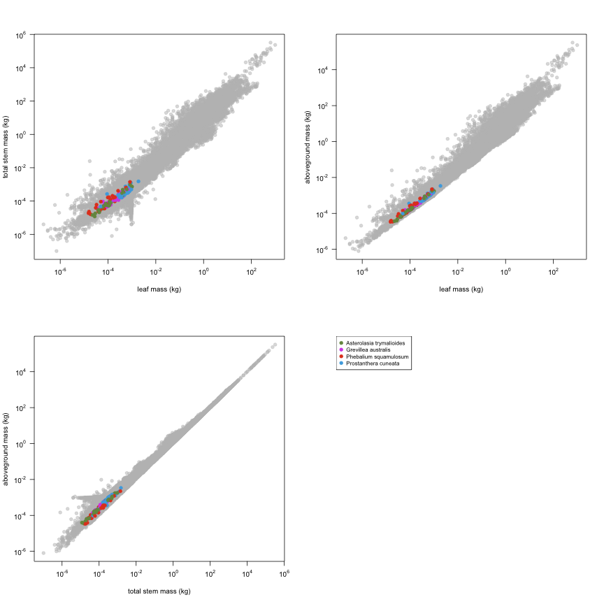 plot of chunk variable_plots