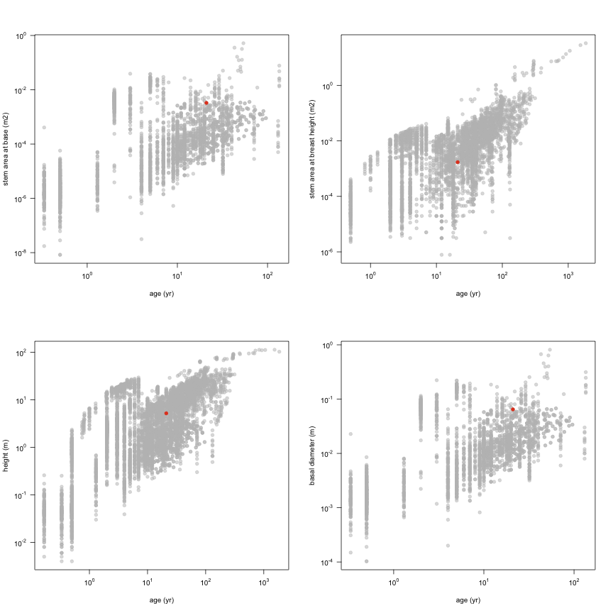 plot of chunk variable_plots