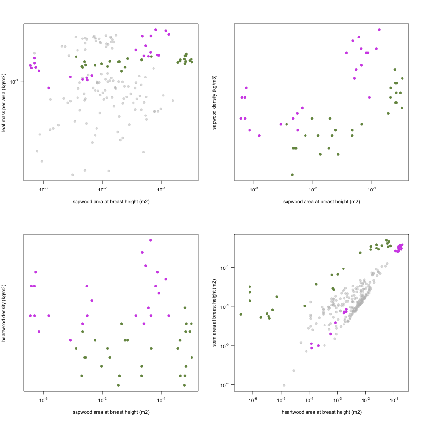 plot of chunk variable_plots