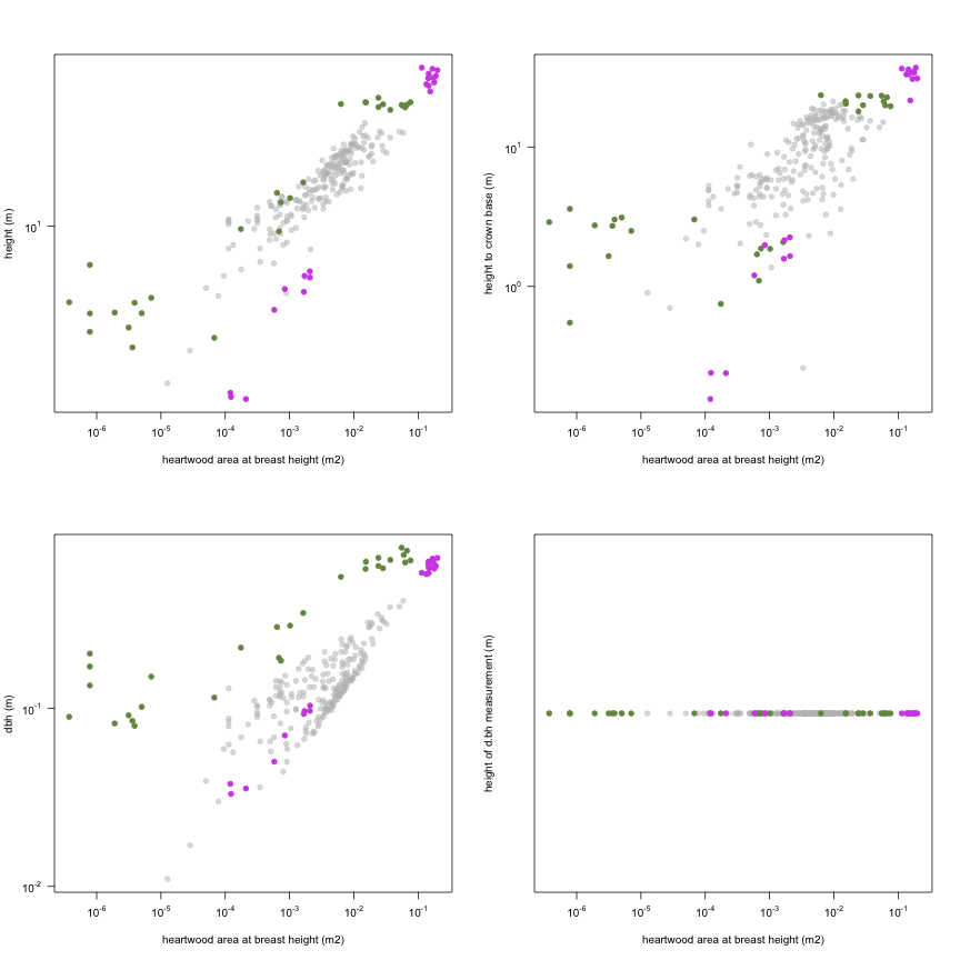 plot of chunk variable_plots