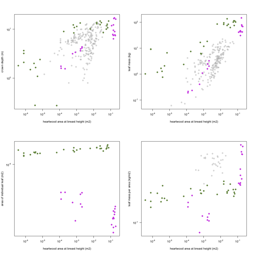 plot of chunk variable_plots