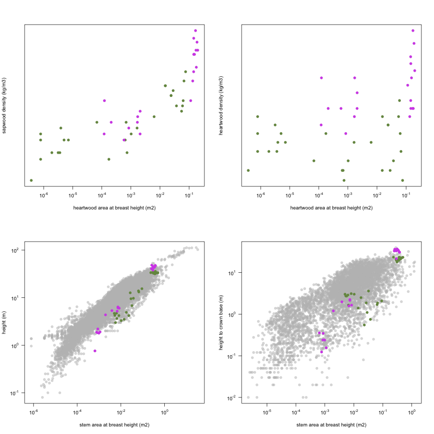 plot of chunk variable_plots