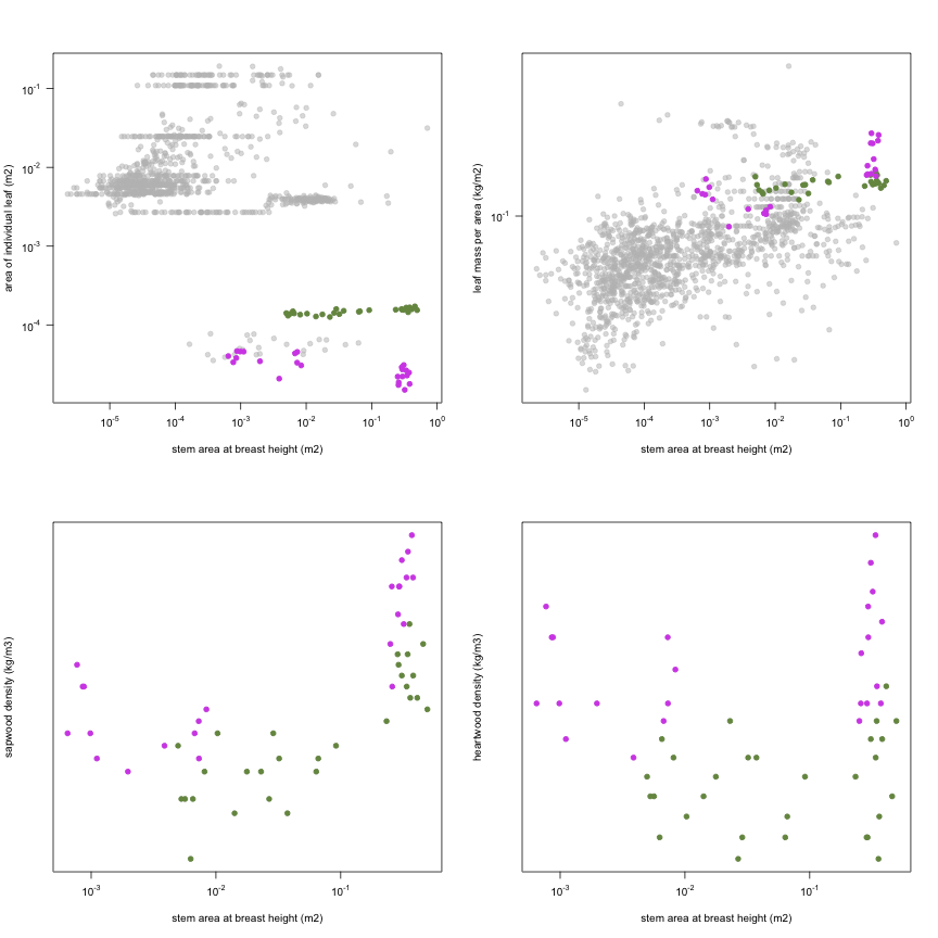 plot of chunk variable_plots