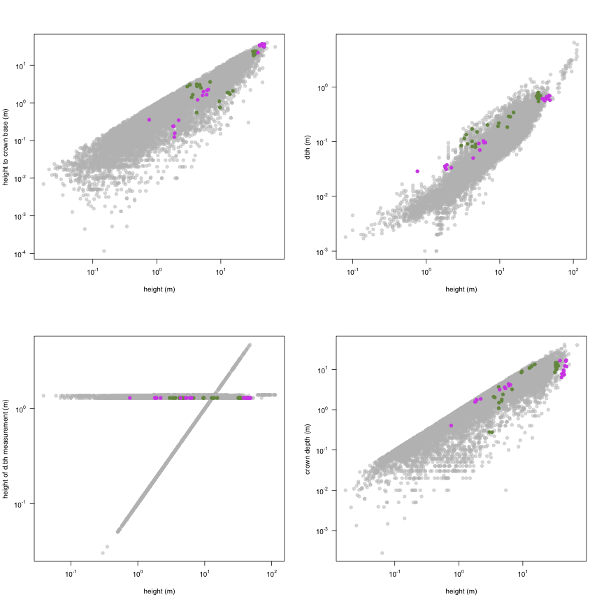 plot of chunk variable_plots