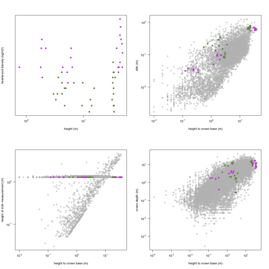 plot of chunk variable_plots