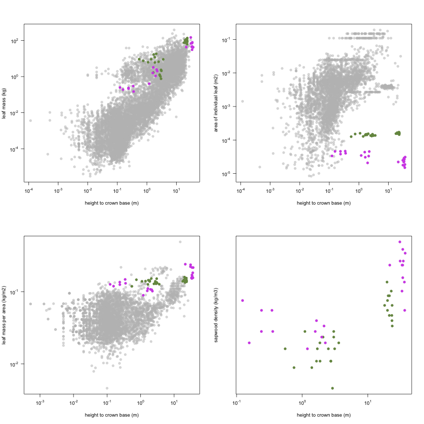 plot of chunk variable_plots