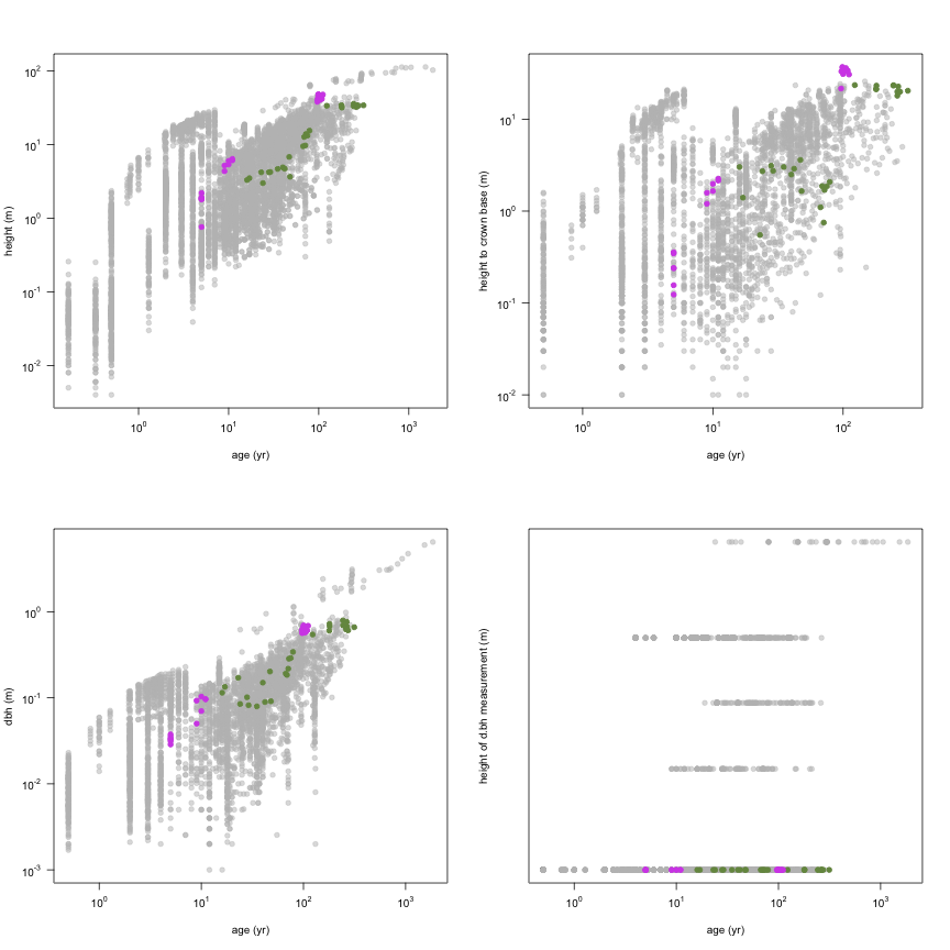 plot of chunk variable_plots