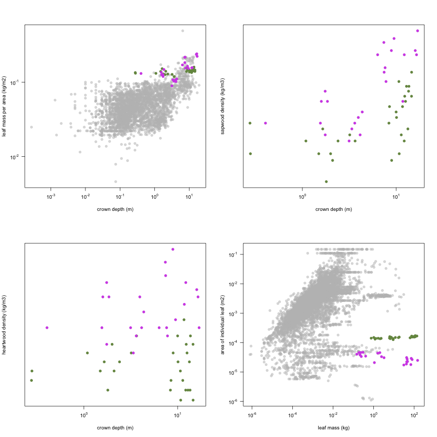 plot of chunk variable_plots