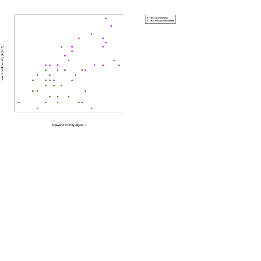 plot of chunk variable_plots