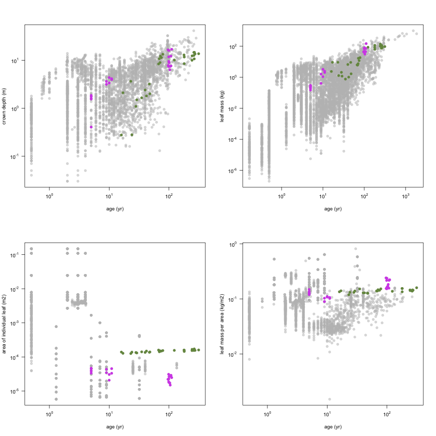 plot of chunk variable_plots