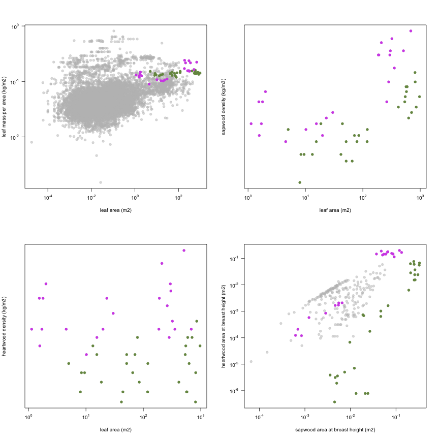 plot of chunk variable_plots