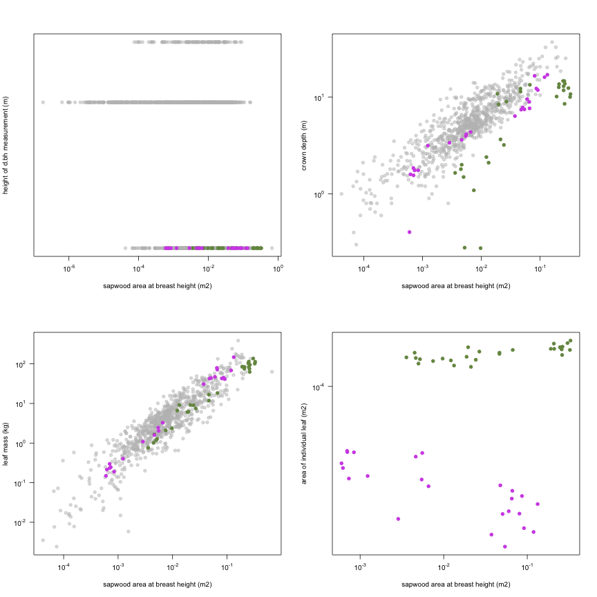 plot of chunk variable_plots