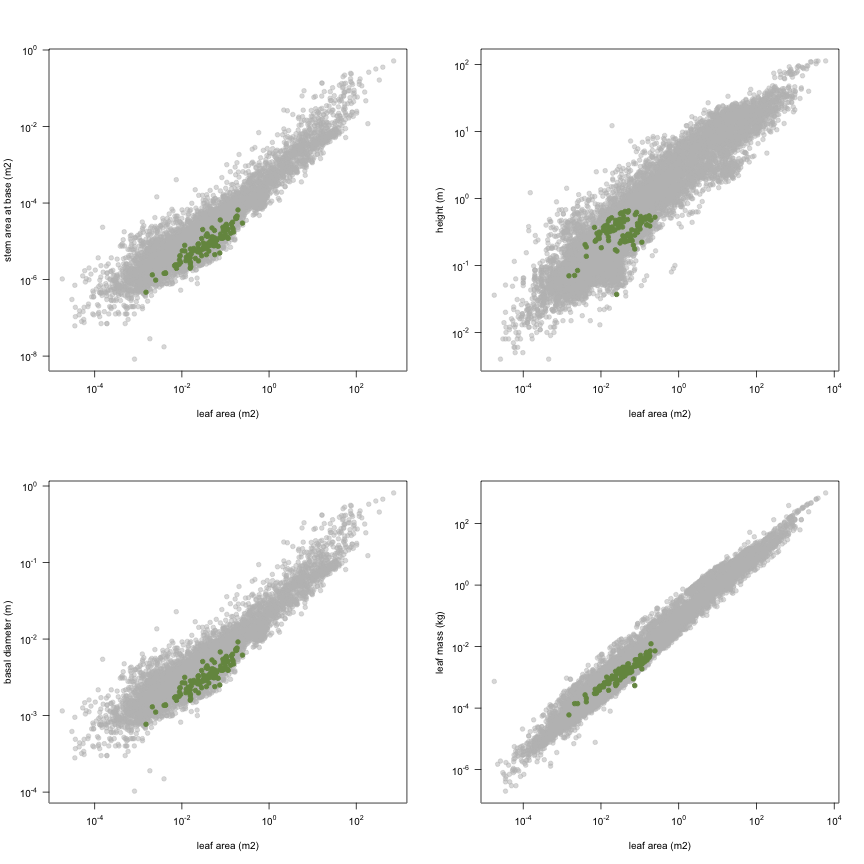 plot of chunk variable_plots