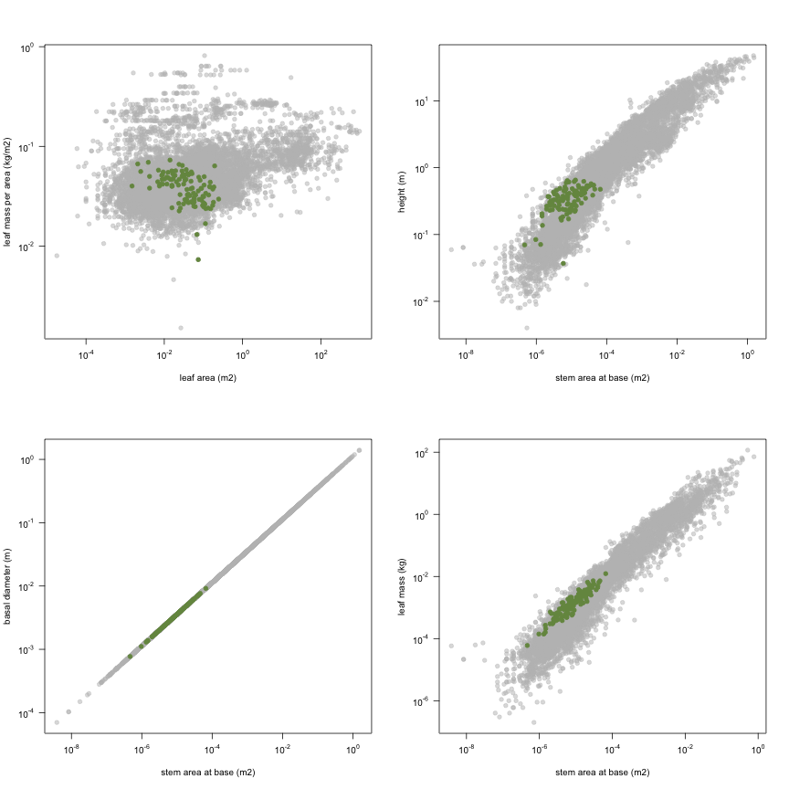 plot of chunk variable_plots