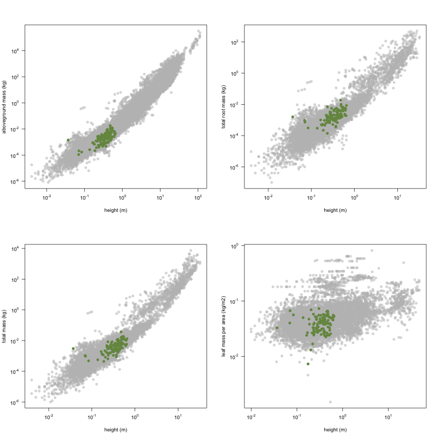 plot of chunk variable_plots