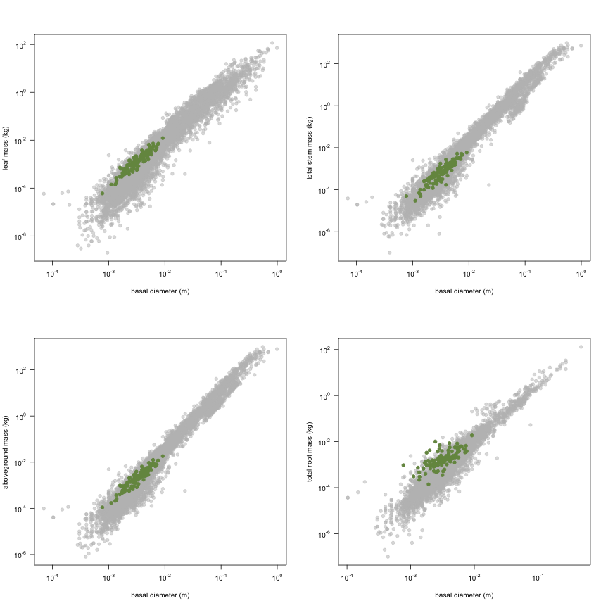 plot of chunk variable_plots