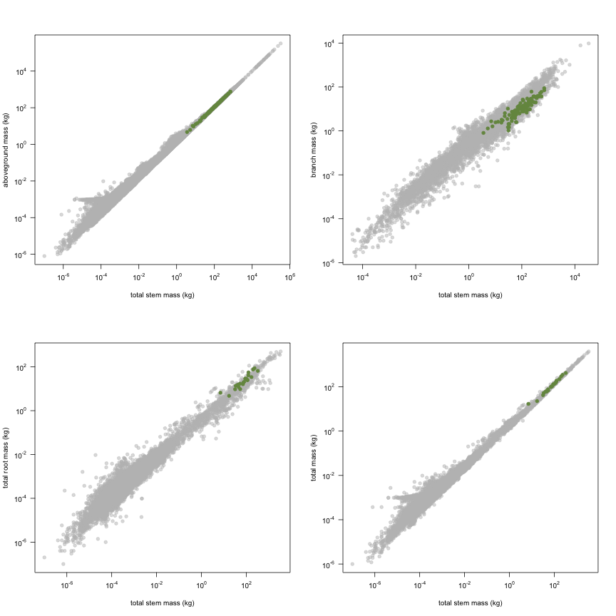 plot of chunk variable_plots