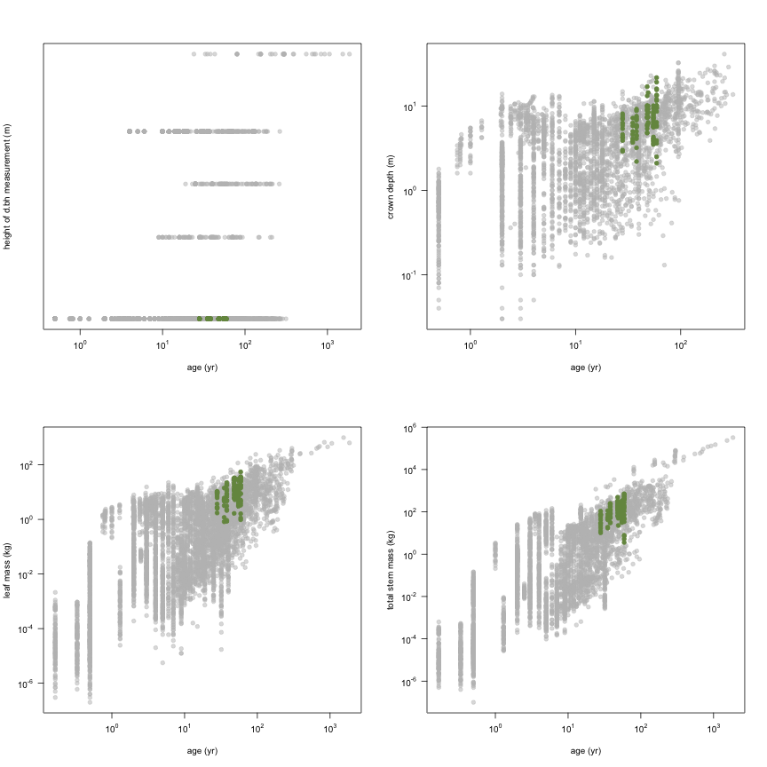 plot of chunk variable_plots